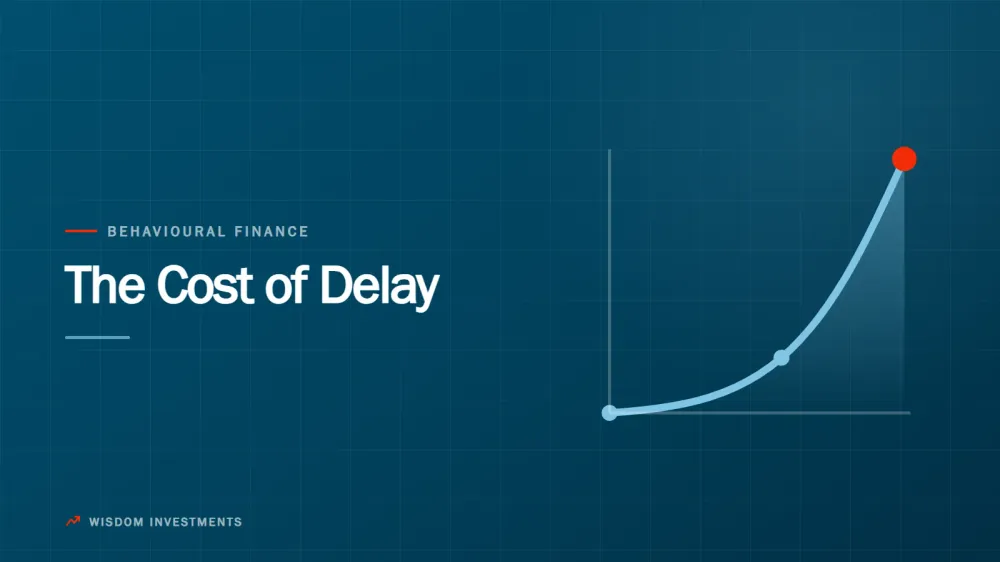 Cost of Delay in Investing