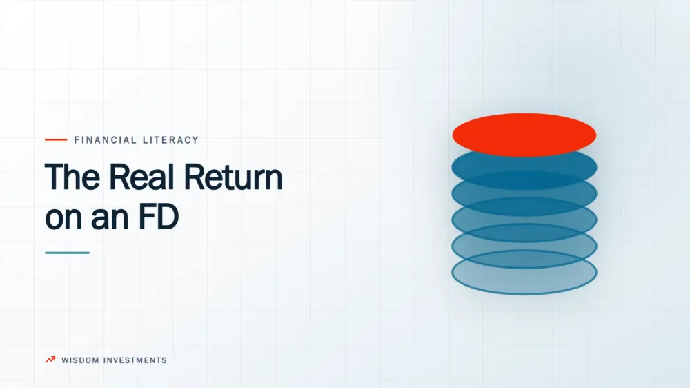 The Real Returns from Fixed Deposits
