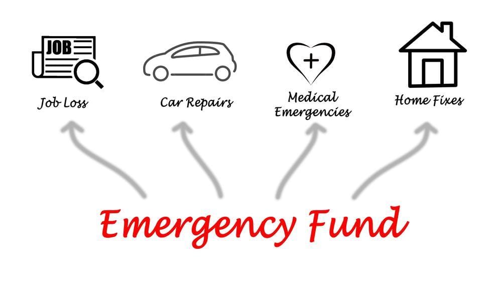 Why do I need an Emergency Fund?