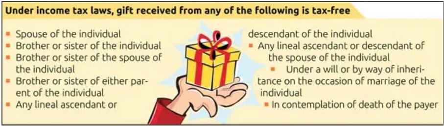 How to Save Tax by Investing in Family Member’s Name