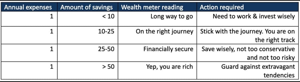 Where are you on the Richie Rich Scale?