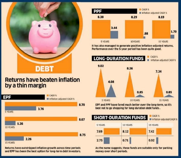 Have your Investments Beaten Inflation?