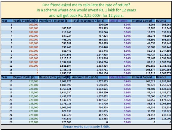A Guaranteed Income Plan or A GUARANTEED TRAP!!!