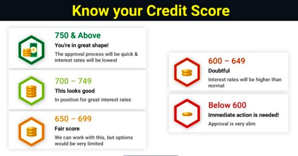 Credit Score – Your Financial Reputation