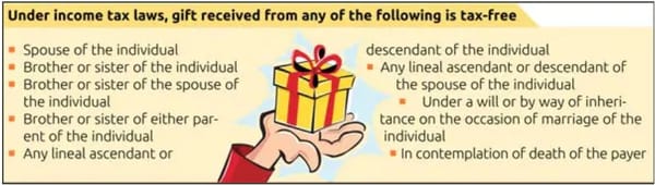 How to Save Tax by Investing in Family Member’s Name