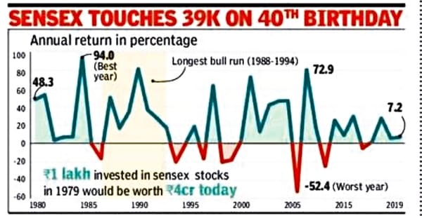 Why aren’t we half as patient with Equity as we are with Real Estate?
