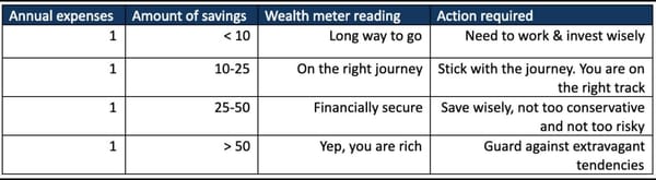Where are you on the Richie Rich Scale?