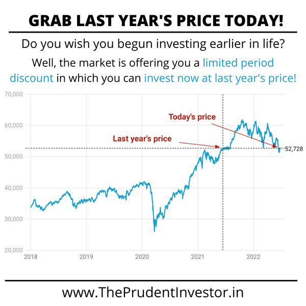 Grab Last Year’s Price Today!
