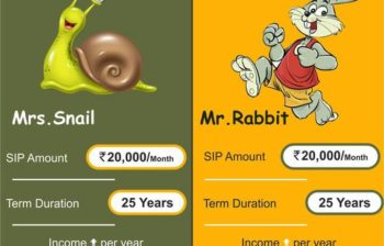 Increase your SIP amount by only 10% and get 5 Crore more!