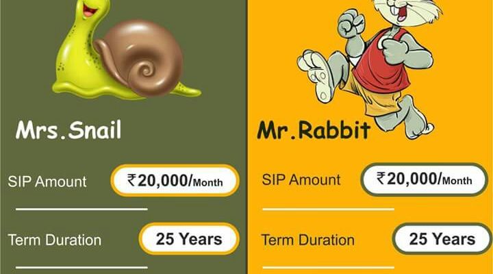 Increase your SIP amount by only 10% and get 5 Crore more!