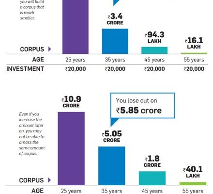 The 8th Wonder of the World: Compound Interest