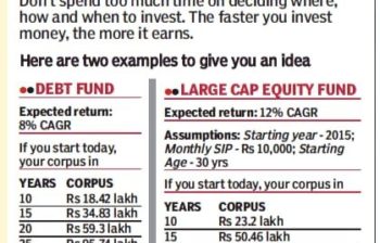 Cost of Delay in Investing