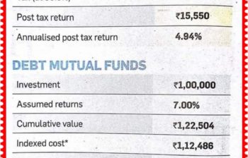 Debt Funds Versus Fixed Deposits