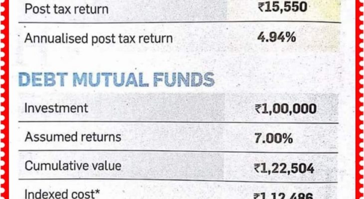 Debt Funds Versus Fixed Deposits