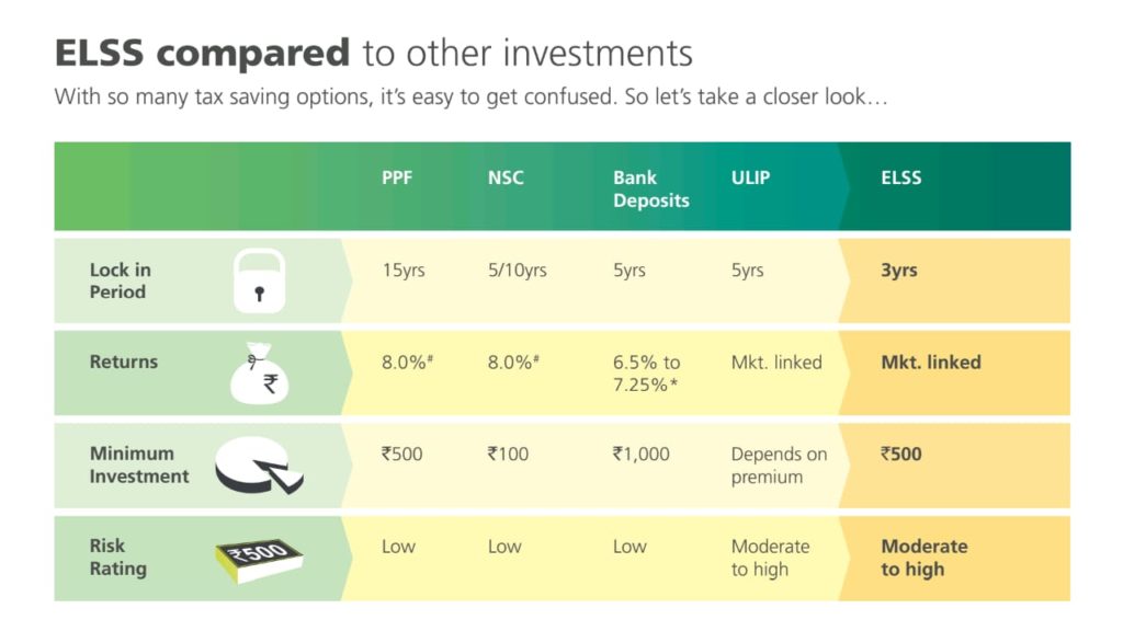 The Most Efficient Way to Save Tax