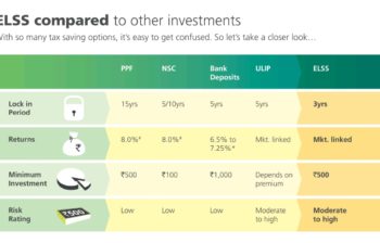 The Most Efficient Way to Save Tax