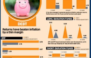 Have your Investments Beaten Inflation?