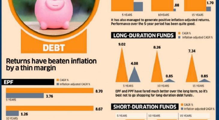 Have your Investments Beaten Inflation?