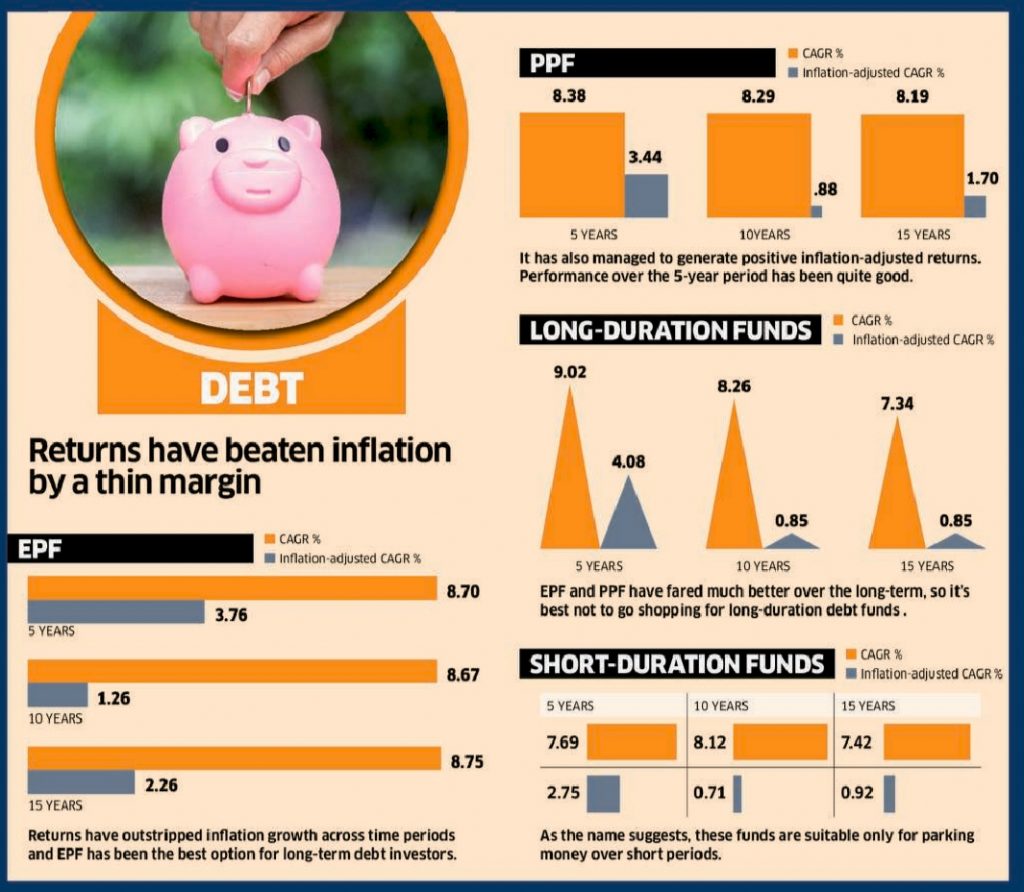 Have your Investments Beaten Inflation?