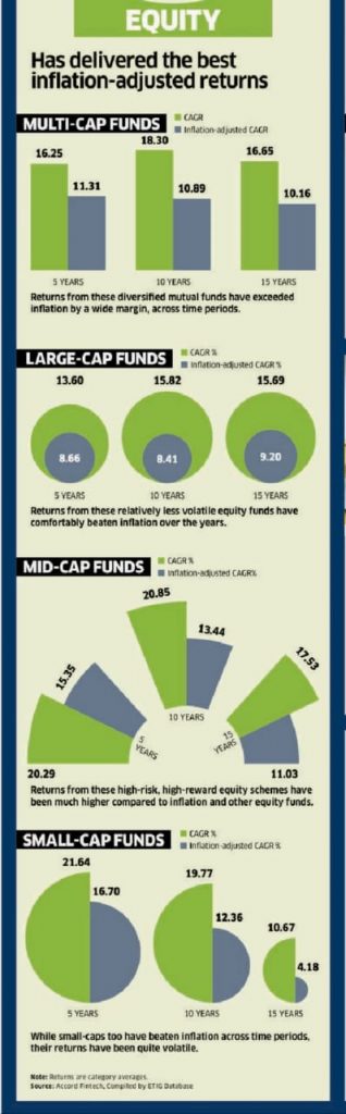 Have your Investments Beaten Inflation?