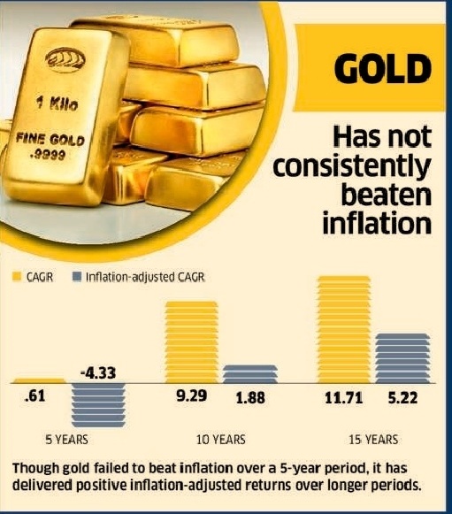 Have your Investments Beaten Inflation?