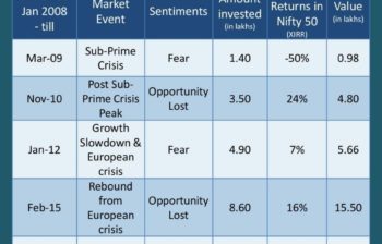 Make friends with volatility to make money in uncertain