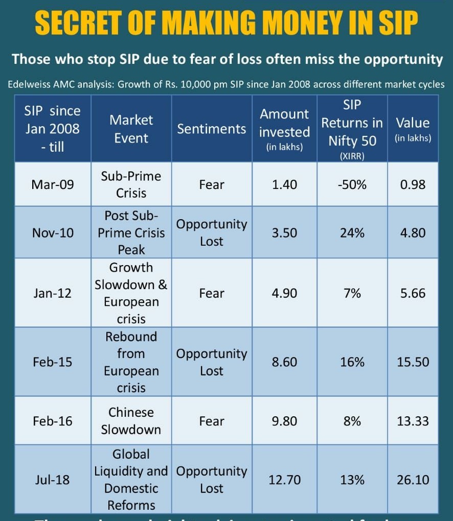 Make friends with volatility to make money in uncertain