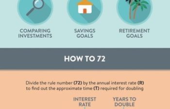 Rule of 72