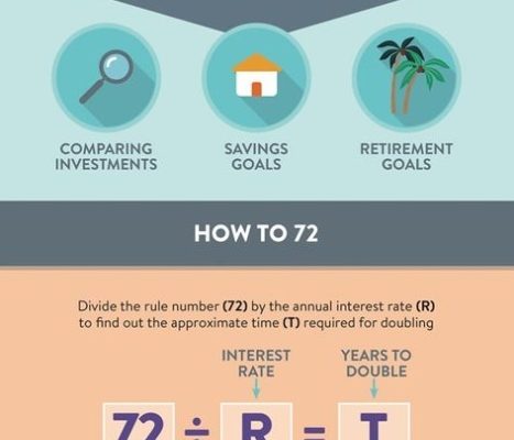 Rule of 72