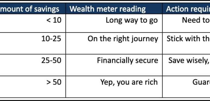 Where are you on the Richie Rich Scale?