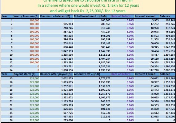 A Guaranteed Income Plan or A GUARANTEED TRAP!!!