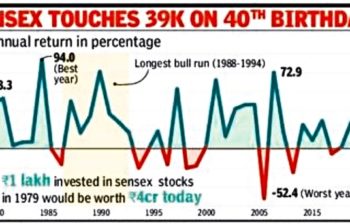 Why aren’t we half as patient with Equity as we are with Real Estate?