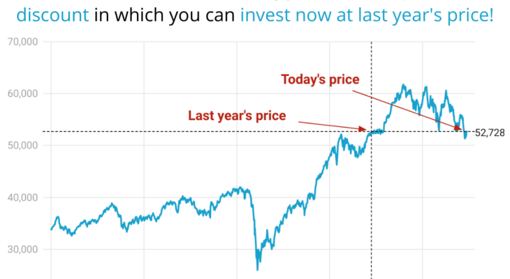 Grab Last Year’s Price Today!